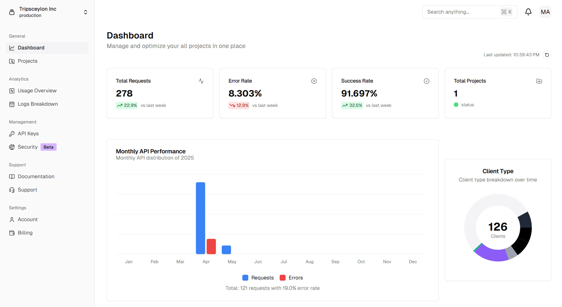 JetPero dashboard V2